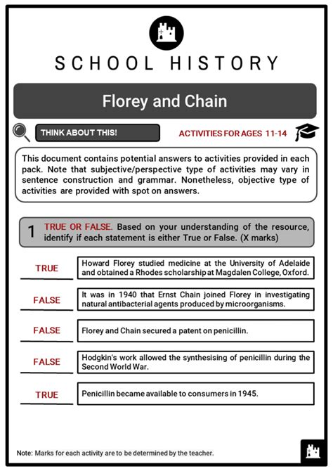 Florey and Chain Facts, Worksheets & Development Of Penicillin