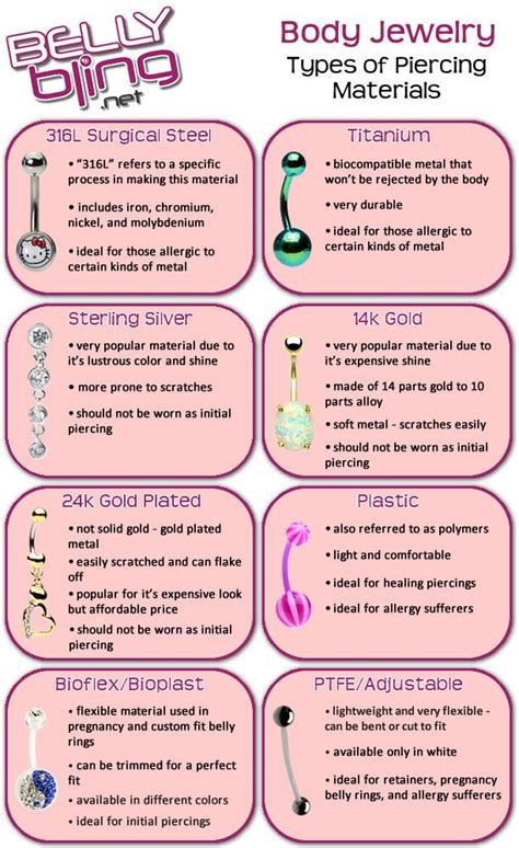 How Do You Know If Your Navel Piercing Is Healing