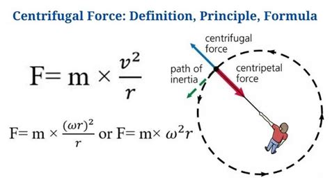 Centrifugal Force: Definition, Principle, Formula, Examples - PhD Nest