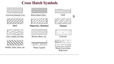 Technological Design: Cross Hatch Symbols