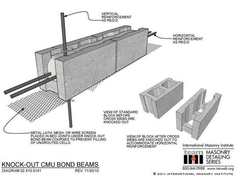 8 Cmu Bond Beam Block Dimensions - The Best Picture Of Beam