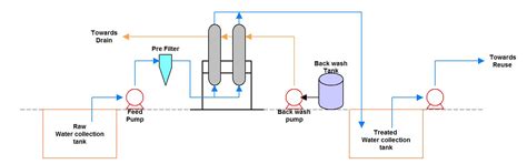 BIO-MEM - Reciclar Technologies