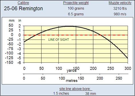 25-06-Ballistics-Chart-Hornady submited images.