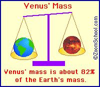 Venus - Planet Info - Enchanted Learning