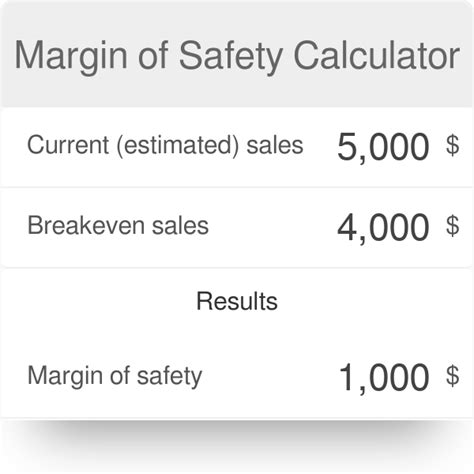 11+ Safety Margin Calculator - AvaaniRonni