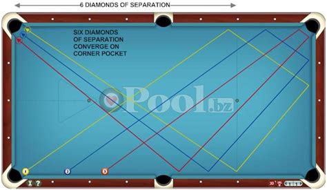 Corner 5 System - Billiards and Pool Principles, Techniques, Resources