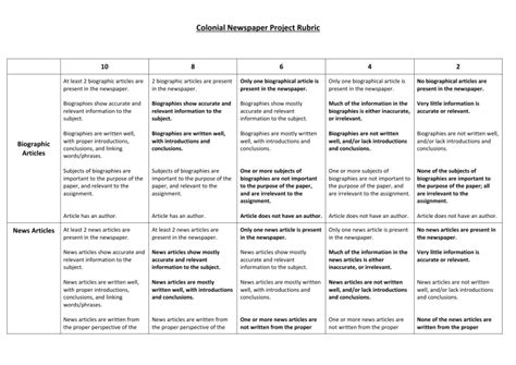 colonail newspaper project rubric