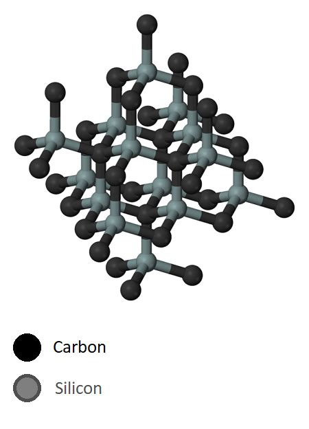 Covalent Network Solids