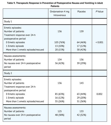 Ondansetron (injection) - wikidoc