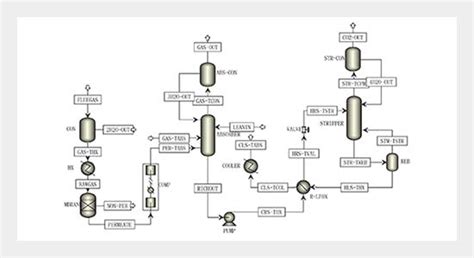 CO2 Capture by Using a Membrane-absorption Hybrid Process in the Nature Gas Combined Cycle Power ...