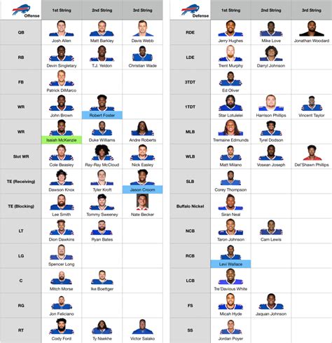 Buffalo Bills Roster 2024 Depth Chart Pdf - Bab Charmaine