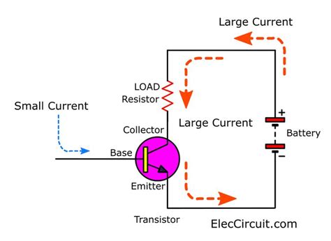 How does a transistor circuit works | ElecCircuit.com | Transistors, Electrical circuit diagram ...