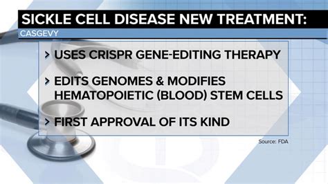 FDA approves new treatments, gene therapy for sickle cell disease - Good Morning America