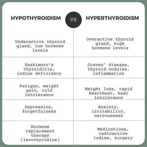 Hypothyroidism vs. Hyperthyroidism: How Do They Differ?