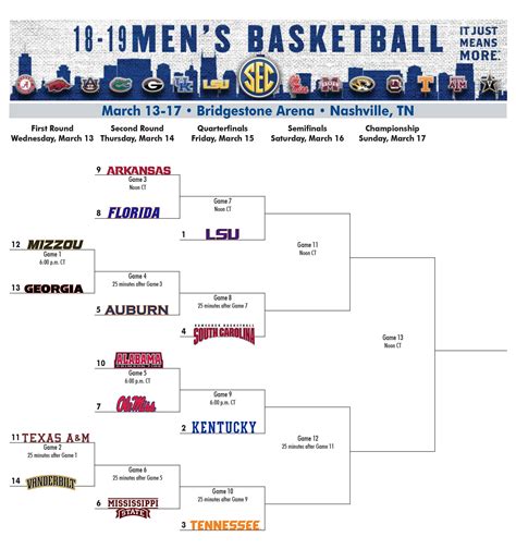 SEC Tournament Bracket : CollegeBasketball