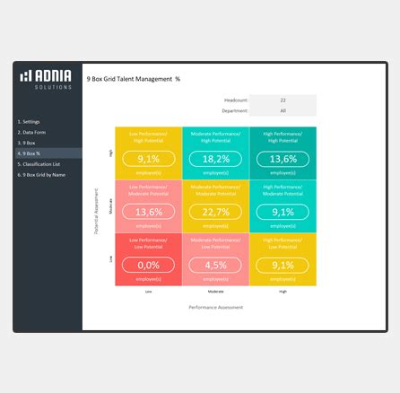 9 Box Grid Talent Management Template | Adnia Solutions