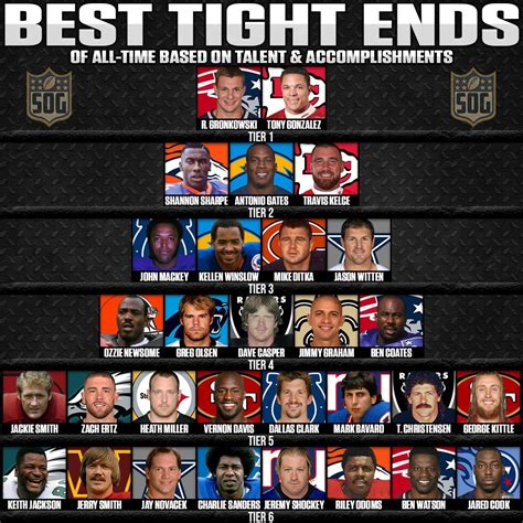 NFL Best Tight Ends of All-Time Tier List - SOG Sports