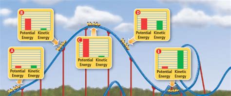 How Roller Coasters Work - Roller Coaster Physics