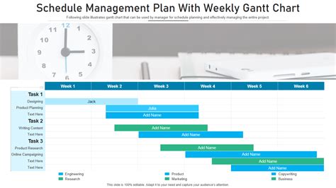 Top 7 Gantt Chart Weekly Templates with Examples and Samples