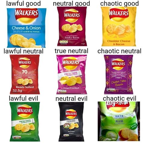 Walkers Crisps Flavours : r/AlignmentCharts