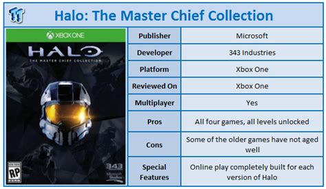 Halo: The Master Chief Collection Xbox One Game Review