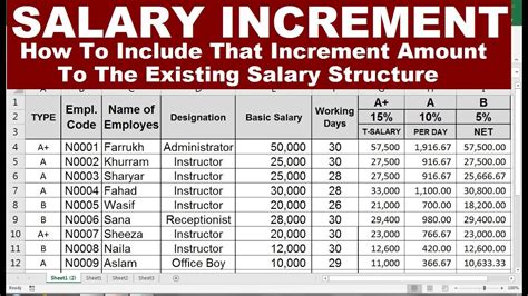 Free Salary Increase Spreadsheet Template