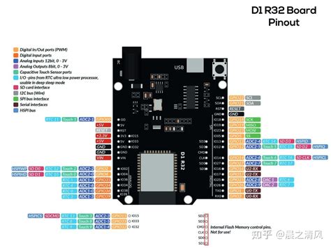 D1 R32 – ESP32+Arduino CNC Shield控制步进电机 - 知乎