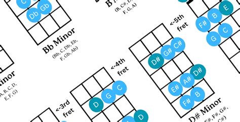 Minor Scales On The Bass Guitar (Infographic & Guide) - BassOx