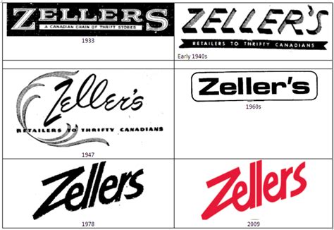 Zellers Logo