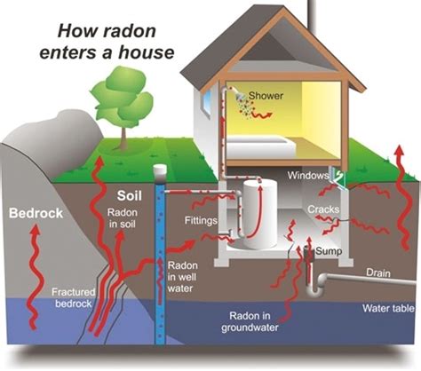 What You Don’t Know About Radon Can Kill You! | CAN Safety Training and Consulting