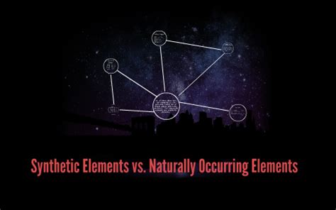 Synthetic Elements vs. Naturally Occurring Elements by Rysa Thomas on Prezi