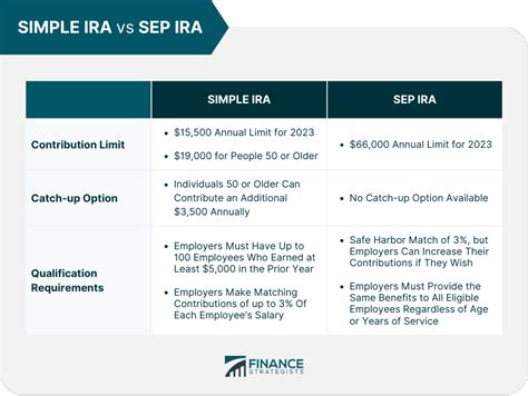 Simple Ira Group Investment Fillable Form - Printable Forms Free Online