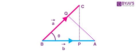 Dot Product Of Two Vectors | Definition, Properties, Formulas and Examples - Chia Sẻ Kiến Thức ...