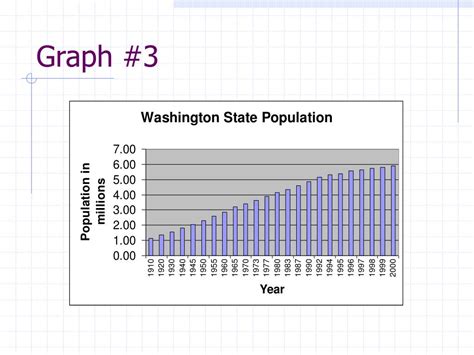 PPT - Washington State Population PowerPoint Presentation, free ...