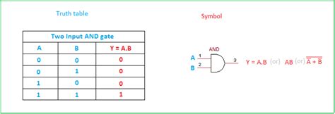 And Gate Circuit Diagram Truth Table - Wiring View and Schematics Diagram