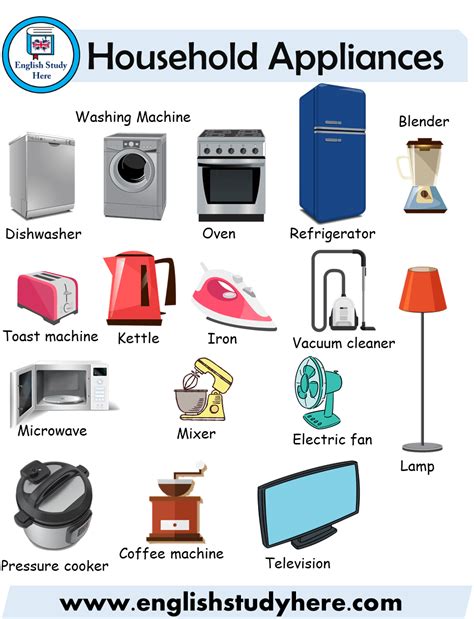 Household Appliances Names - English Study Here