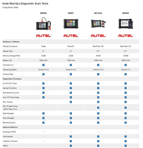 Autel Scanner Comparison Chart 2024 - Ivett Letisha