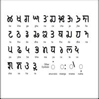 Dogri and Bodo Alphabets