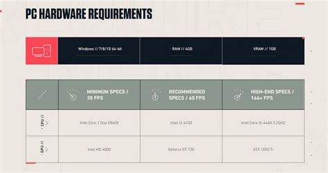 Valorant minimum system requirements: File size, download link, and more