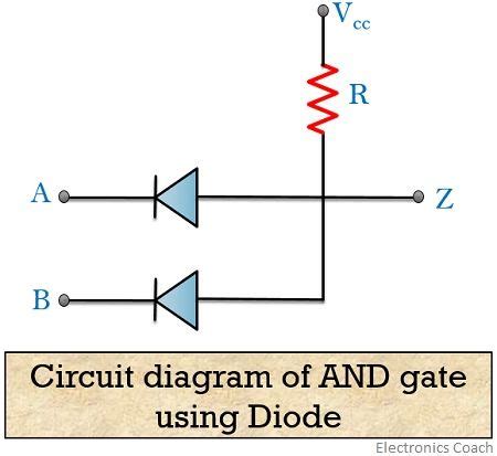 Logic Gates Circuits