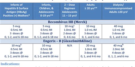 Hepatitis A Vaccine Booster Dose - Vaksin Booster