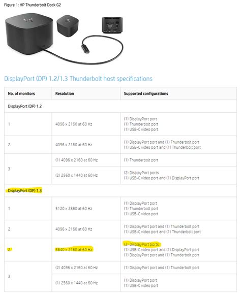 Thunderbolt Dock 120W G2 and 2 x 4K monitors? - HP Support Community ...