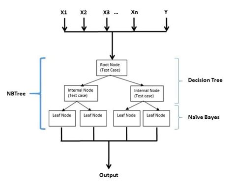 Hybrid Machine Learning Explained in Nontechnical Terms