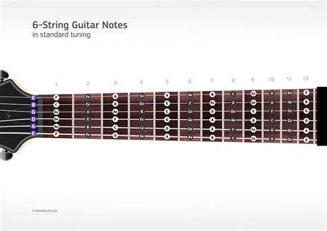 6 String Guitar Chords