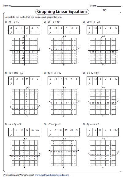 Graphing Equations Worksheet 6th Grade