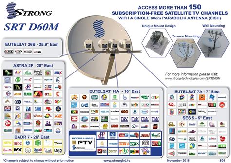 Access More Than 150 Free Satellite TV Channels - Satellite TV Technology - Nigeria