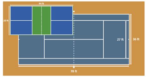 Pickleball Court Vs Tennis Court Dimensions - prntbl.concejomunicipaldechinu.gov.co