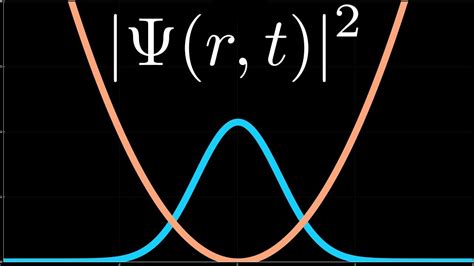 Simulating Quantum Systems [Split Operator Method] - YouTube