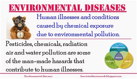 bonvictor bioresearch: Environmental diseases