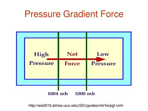 PPT - Meteo 1020 – Lecture 4 The Natural Variability of the Earth-Atmosphere System PowerPoint ...